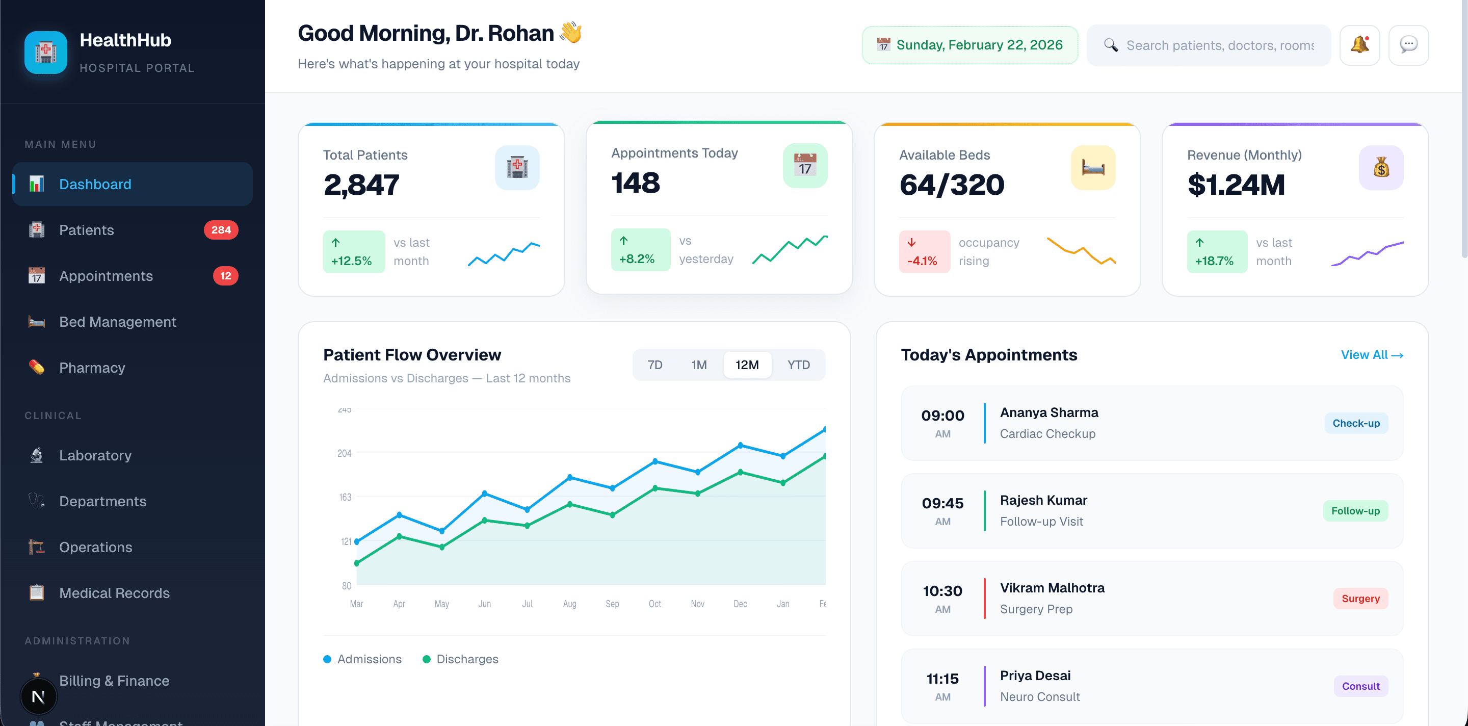 HealthHub Platform Dashboard